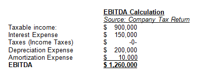 EBITDA Calculation Chart Using Taxable Income